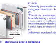 Efekt masy® - sterowana inercja termiczna