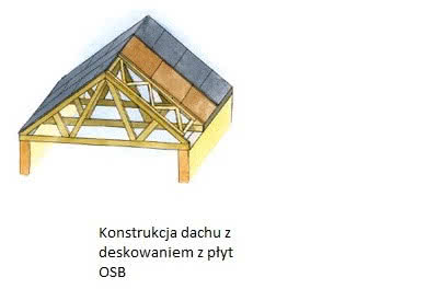 Konstrukcja dachu z deskowaniem z płyt OSB
